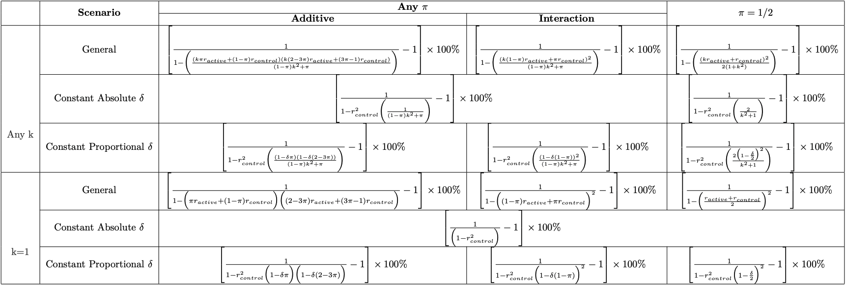 stats4datascience - How to get the most out of prognostic baseline ...